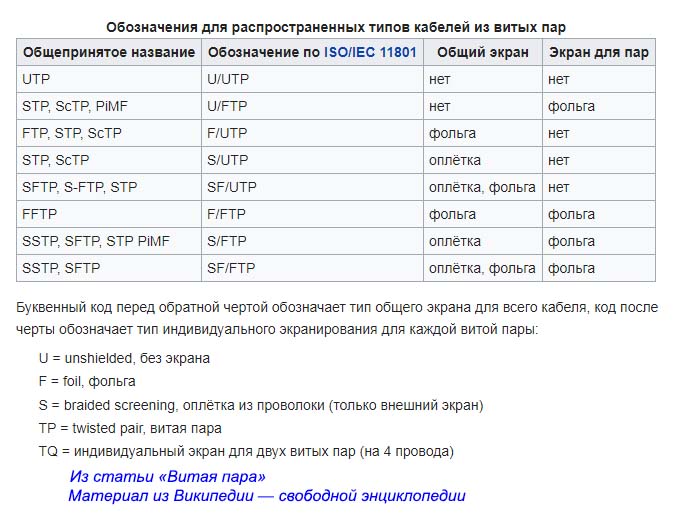 Обозначения для распространенных типов кабелей из витых пар