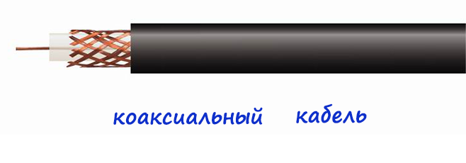  Купить коаксиальный кабель для видеонаблюдения