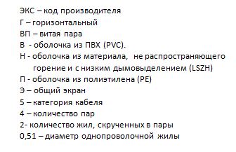 Cистема маркировки кабелей производства компании Эликс-Кабель