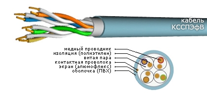 Кабель КССПЭфВ 4х2х0,52