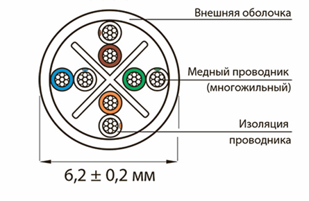 УЖЕ В ПРОДАЖЕ МЕДНЫЕ ПАТЧ-КОРДЫ CAT 6