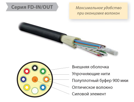 Кабели Hyperline FD-IN/OUT с волокном Corning SMF-28 Ultrа