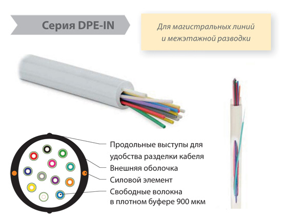 Новинка Hyperline: оптические кабели Hyperline DPE-IN с волокном Corning SMF-28 Ultrа
