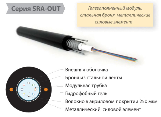 Новый кабель Hyperline SRA-OUT для наружной прокладки, усиленный металлическими силовыми элементами и с защитой стальной бронёй