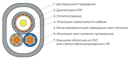 В НОВЫЙ ГОД СО СТАРЫМИ ЦЕНАМИ НА КАБЕЛЬ RIPO КВК-2П/КВК-2В