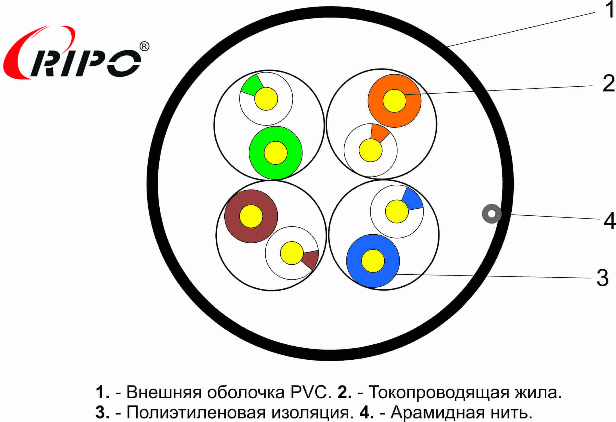 ТОЛЬКО В ЭТОМ МЕСЯЦЕ ДЕЙСТВУЕТ СПЕЦЦЕНА НА КАБЕЛЬ FLUKE TEST