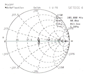 Коаксиальный кабель SAT 703DG AVS (digital